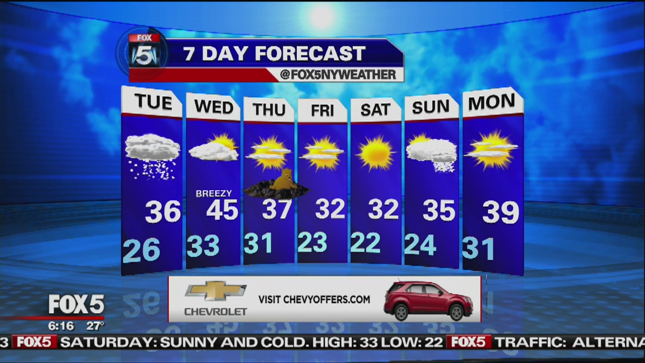 Tuesday, January 31, 2017 Weather Forecast