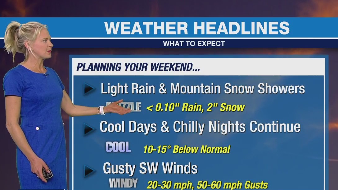 Weather forecast for Saturday, March 4