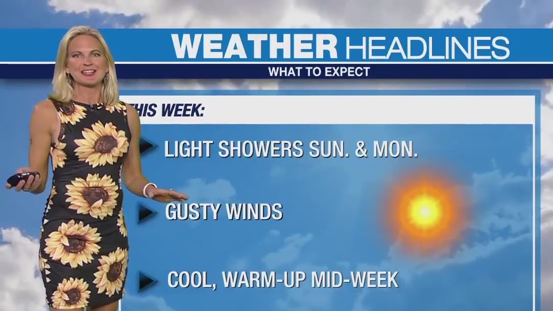 Weather forecast for Saturday, April 1