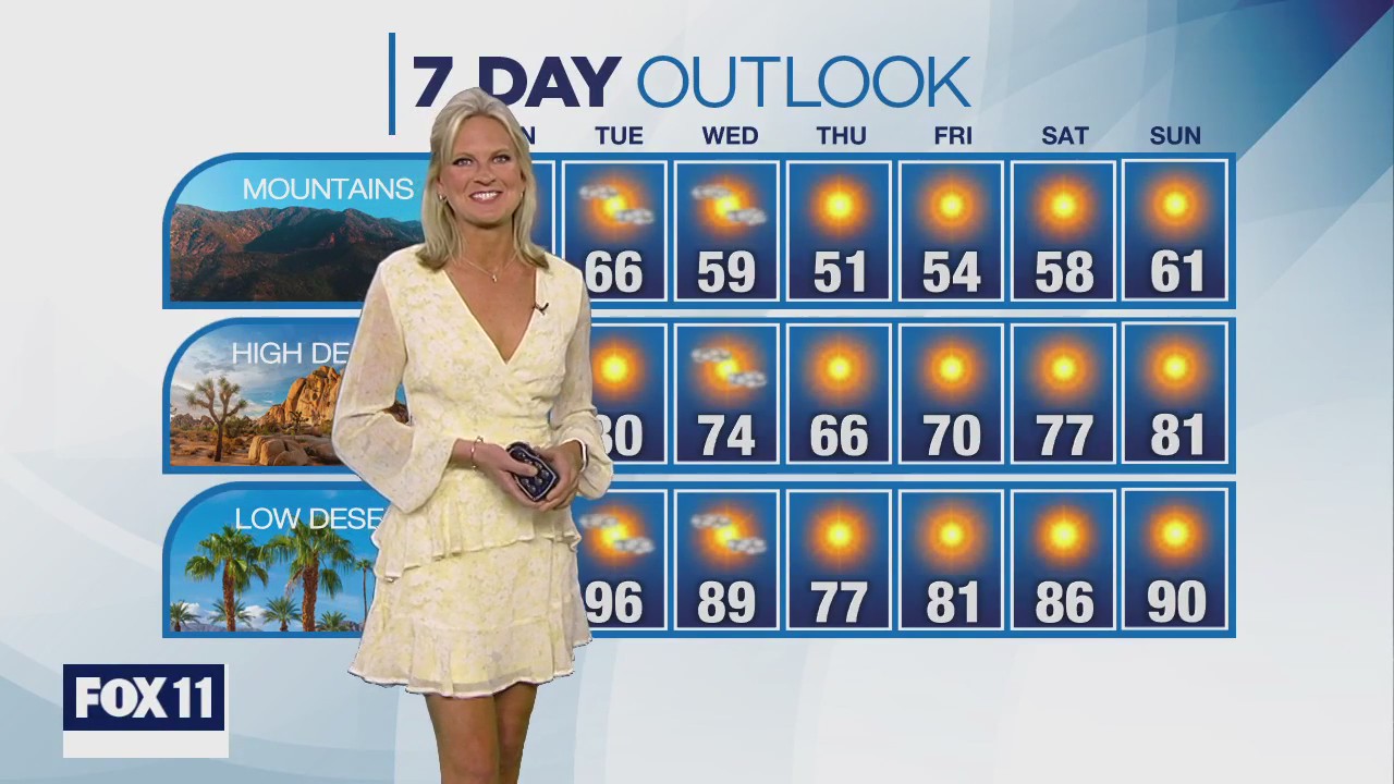 Weather forecast for Sunday, April 9