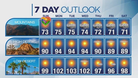 Weather forecast for Saturday, May 13