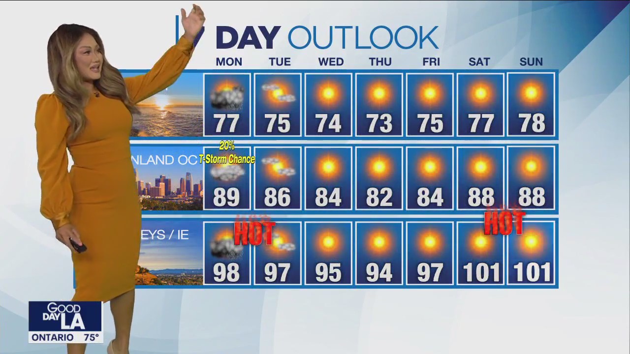 Weather Forecast for Monday, July 31