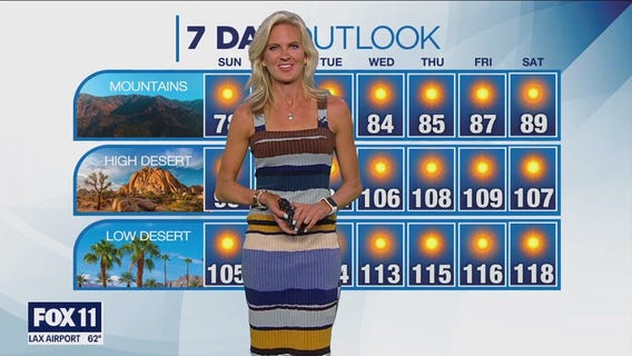 Weather forecast for Saturday, July 8