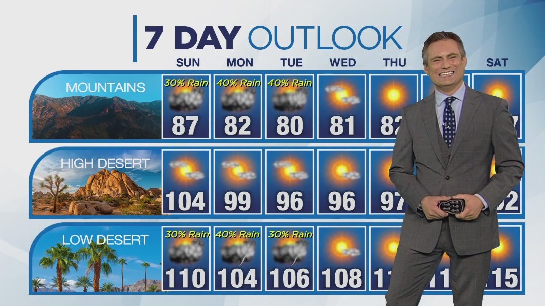 Weather forecast for Saturday, July 29