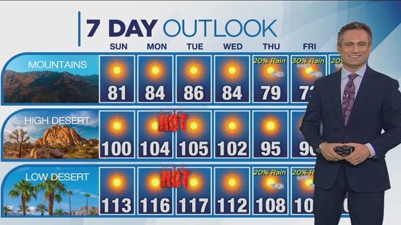 Weather forecast for Saturday, Aug. 26