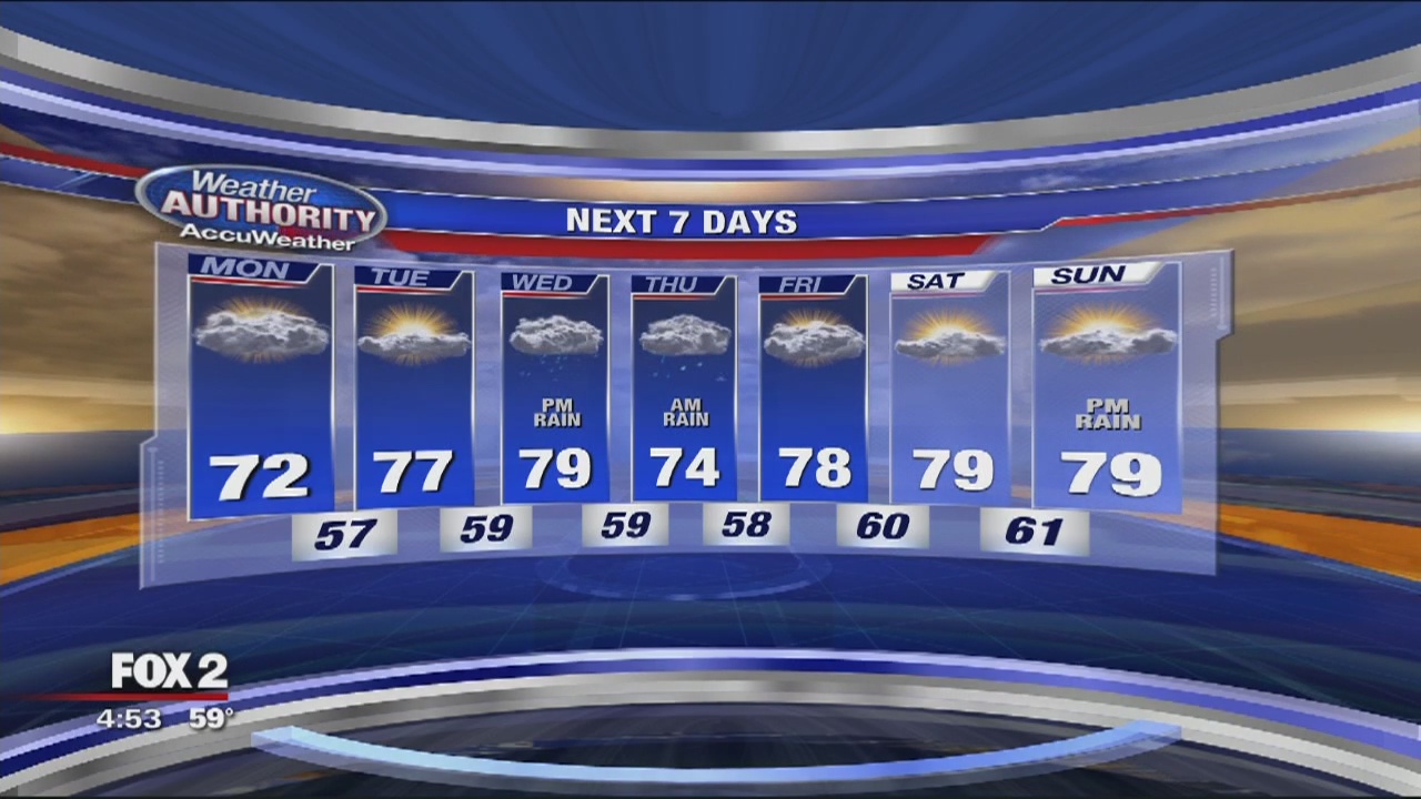 Monday Morning Outlook | FOX 2 Detroit