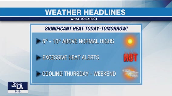 Weather Forecast for Monday, Aug. 28