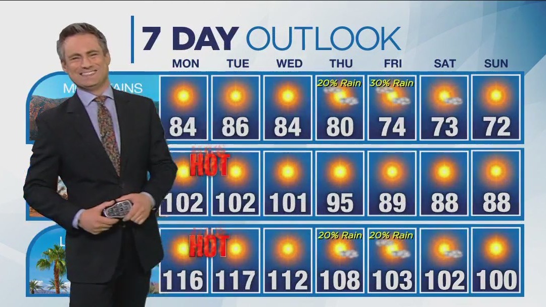 Weather forecast for Sunday, Aug. 27