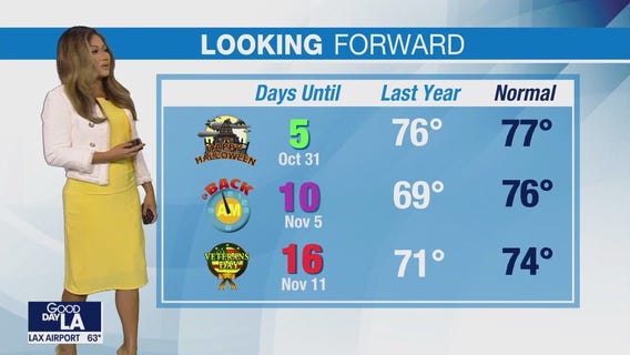 Weather Forecast for Thursday, Oct. 26