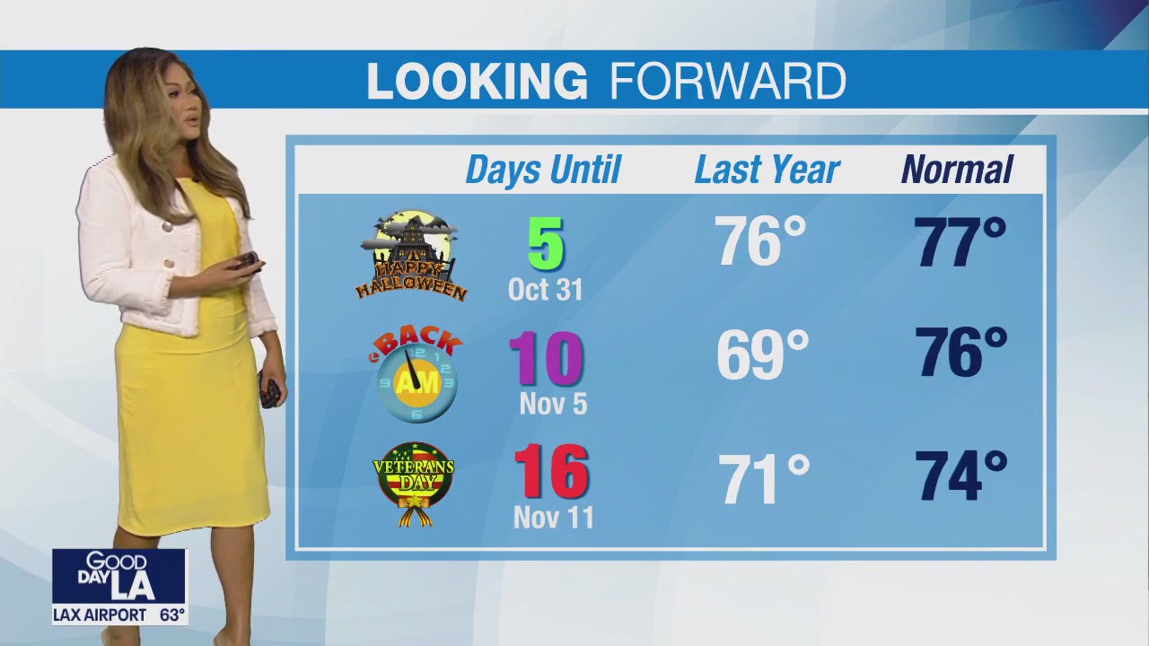 Weather Forecast for Thursday, Oct. 26