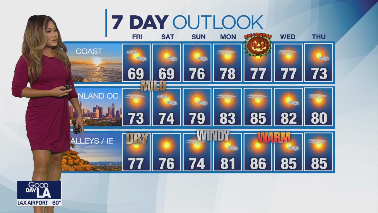 Weather Forecast for Friday, Oct. 27