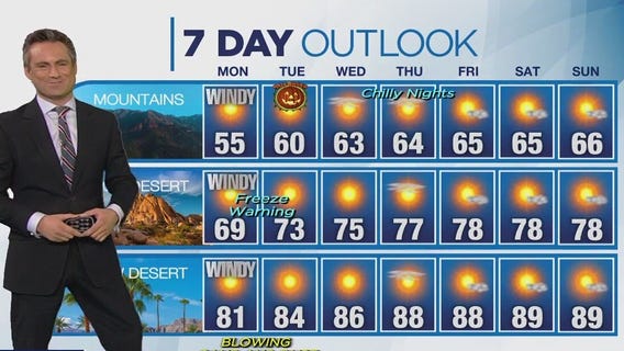 Weather forecast for Sunday, Oct. 29