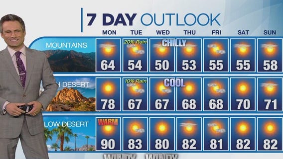 Weather forecast for Sunday, Nov. 5