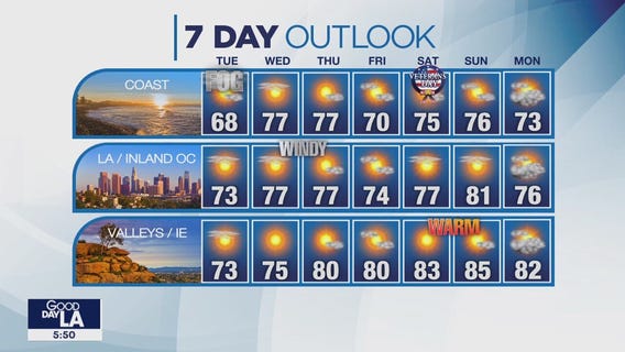 Weather Forecast for Tuesday, Nov. 7