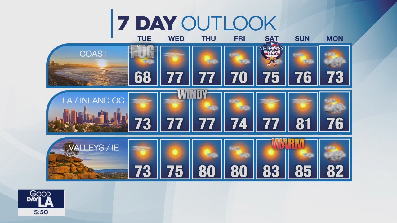 Weather Forecast for Tuesday, Nov. 7