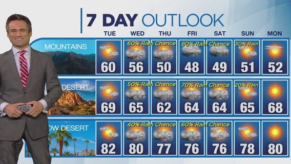 Weather forecast for Monday, Nov. 13