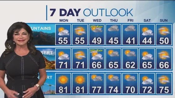 Weather forecast for Sunday, Nov. 12