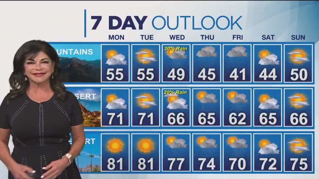 Weather forecast for Sunday, Nov. 12