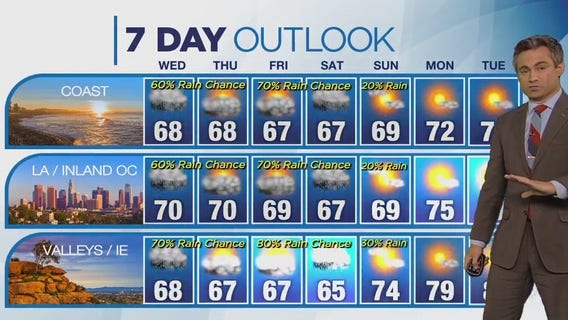 Weather forecast for Tuesday, Nov. 14