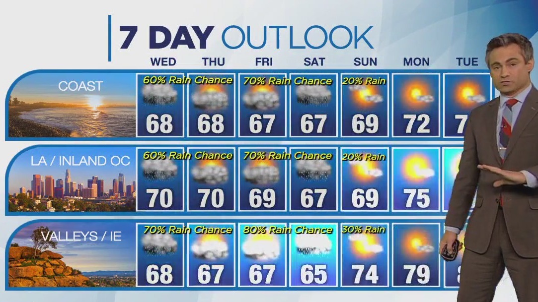 Weather forecast for Tuesday, Nov. 14