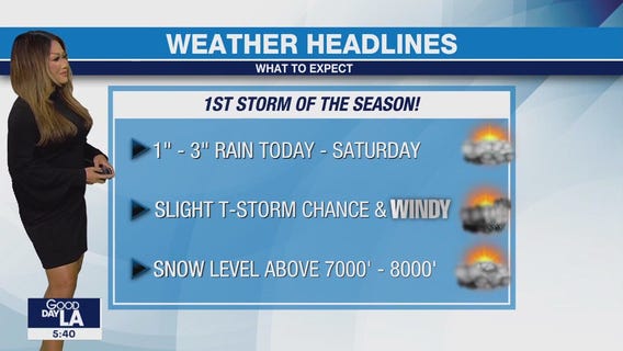 Weather Forecast for Wednesday, Nov. 15
