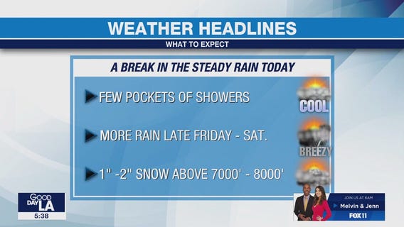 Weather Forecast for Wednesday, Nov. 16