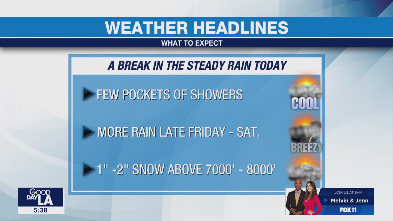 Weather Forecast for Wednesday, Nov. 16