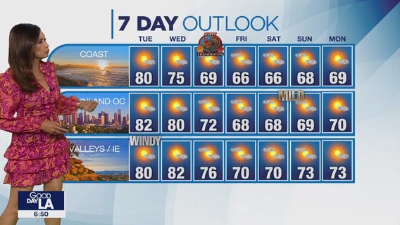 Weather Forecast for Tuesday, Nov. 21