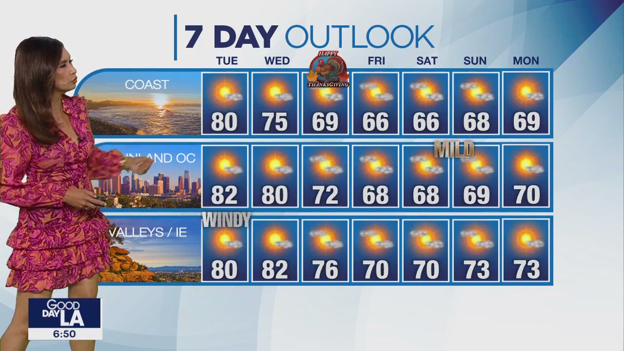 Weather Forecast for Tuesday, Nov. 21