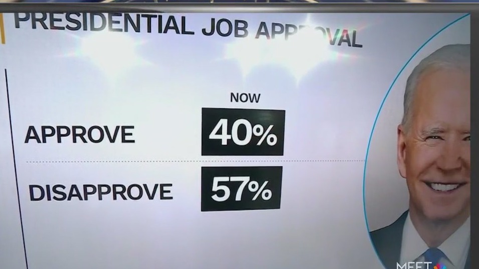 Poll numbers falling for President Biden