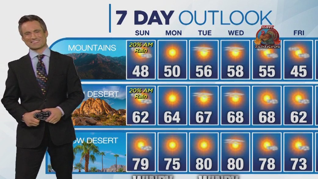 Weather Forecast for Sunday, Nov. 19