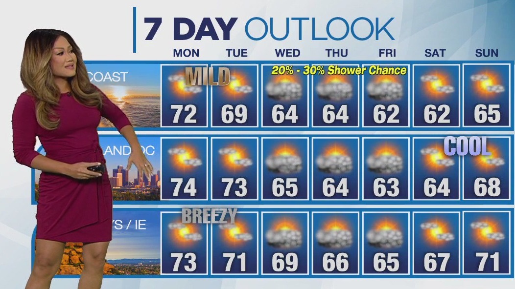 Weather Forecast for Monday, Nov. 27