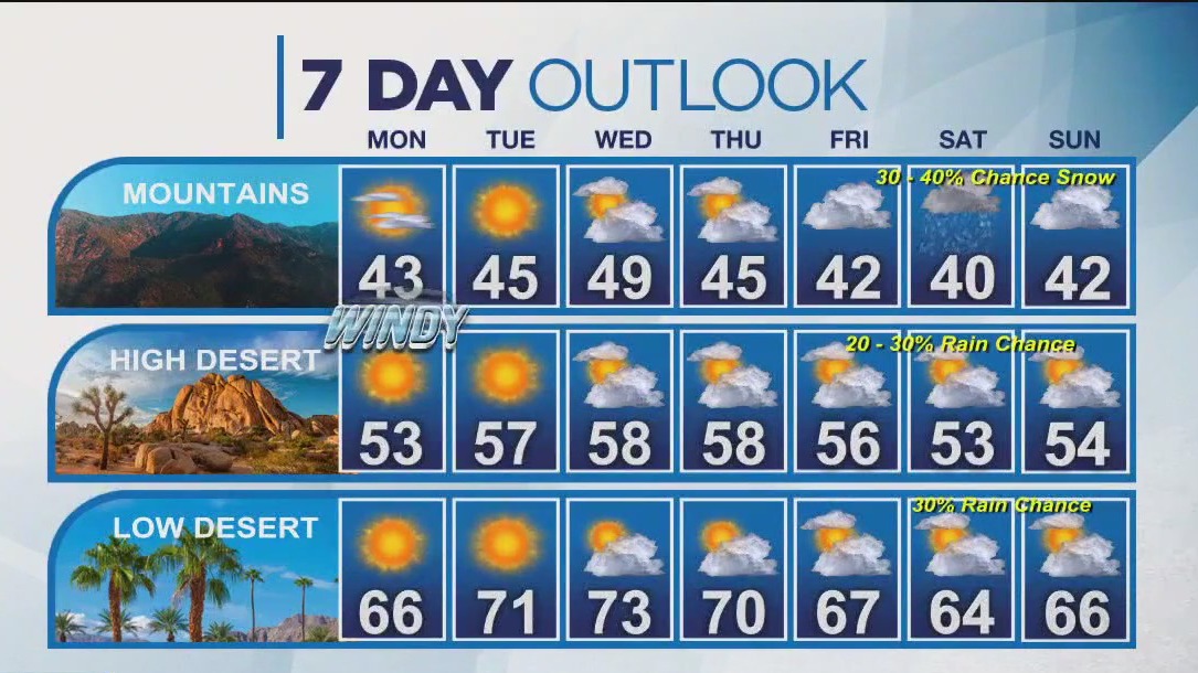 Weather forecast for Sunday, Nov. 26