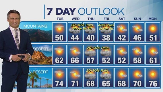 Weather forecast for Monday, Nov. 27