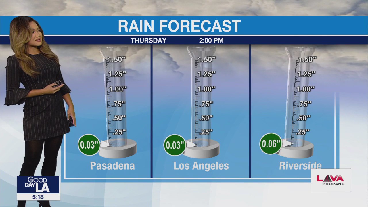 Weather Forecast for Wednesday, Nov. 29