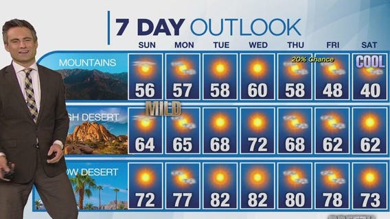 Weather forecast for Saturday, Dec. 2