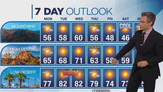 Weather forecast for Sunday, Dec. 3