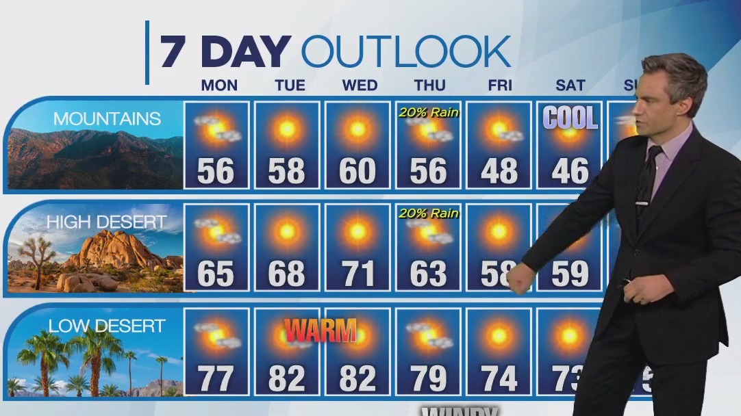 Weather forecast for Sunday, Dec. 3