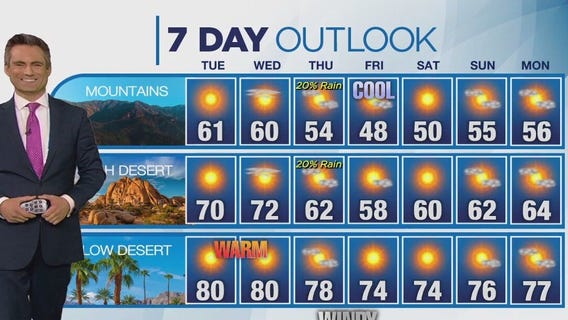 Weather forecast for Monday, Dec. 4