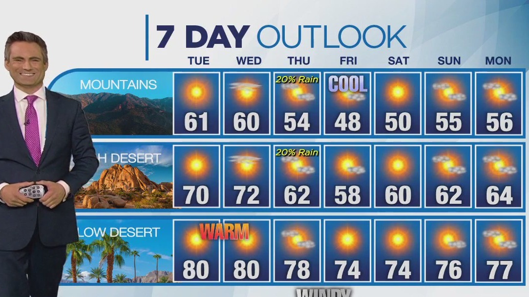 Weather forecast for Monday, Dec. 4