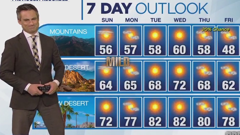 Weather Forecast for Sunday, Dec. 3