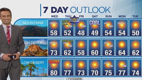 Weather forecast for Tuesday, Dec. 5