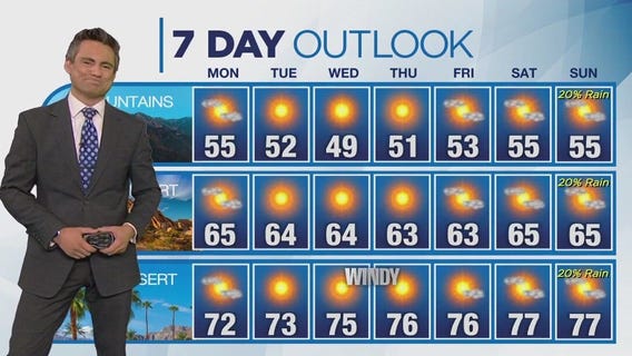 Weather forecast for Sunday, Dec. 10