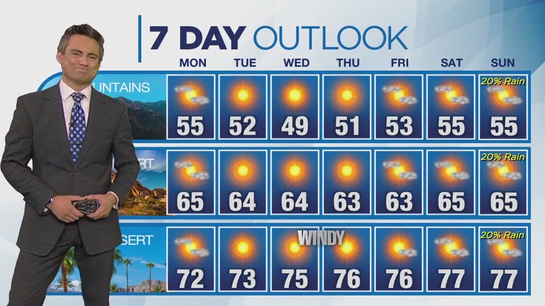 Weather forecast for Sunday, Dec. 10