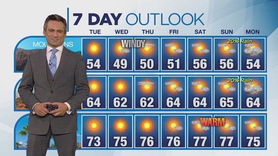 Weather forecast for Monday, Dec. 11