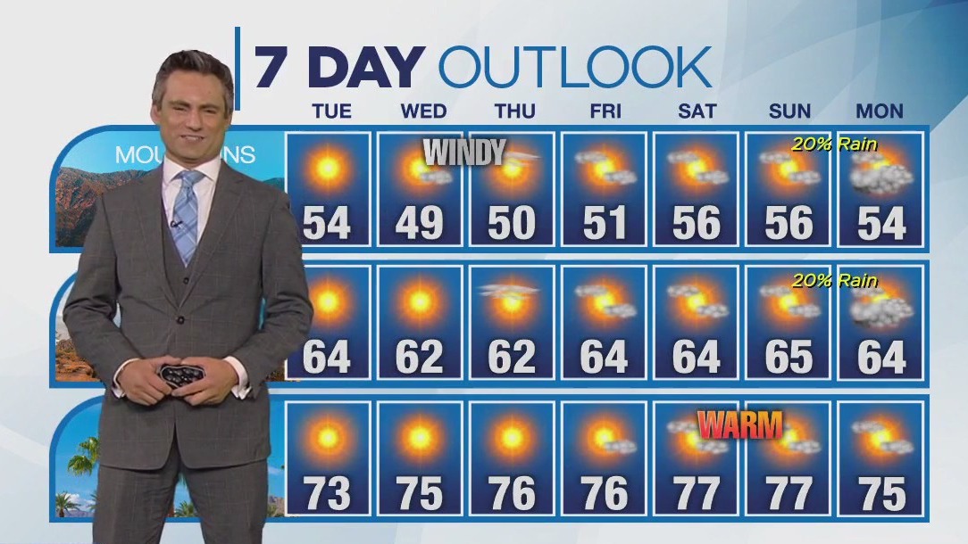 Weather forecast for Monday, Dec. 11