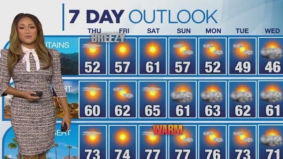 Weather Forecast for Thursday, Dec. 14