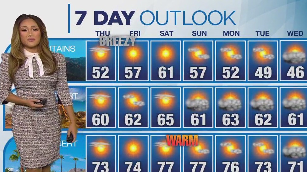 Weather Forecast for Thursday, Dec. 14