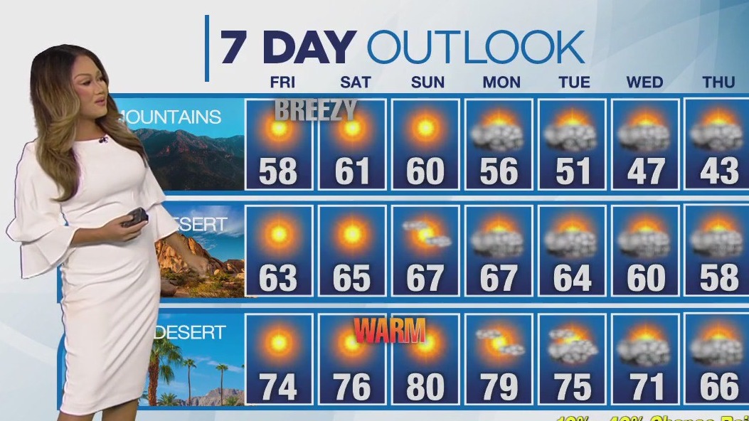 Weather Forecast: Friday, Dec. 15