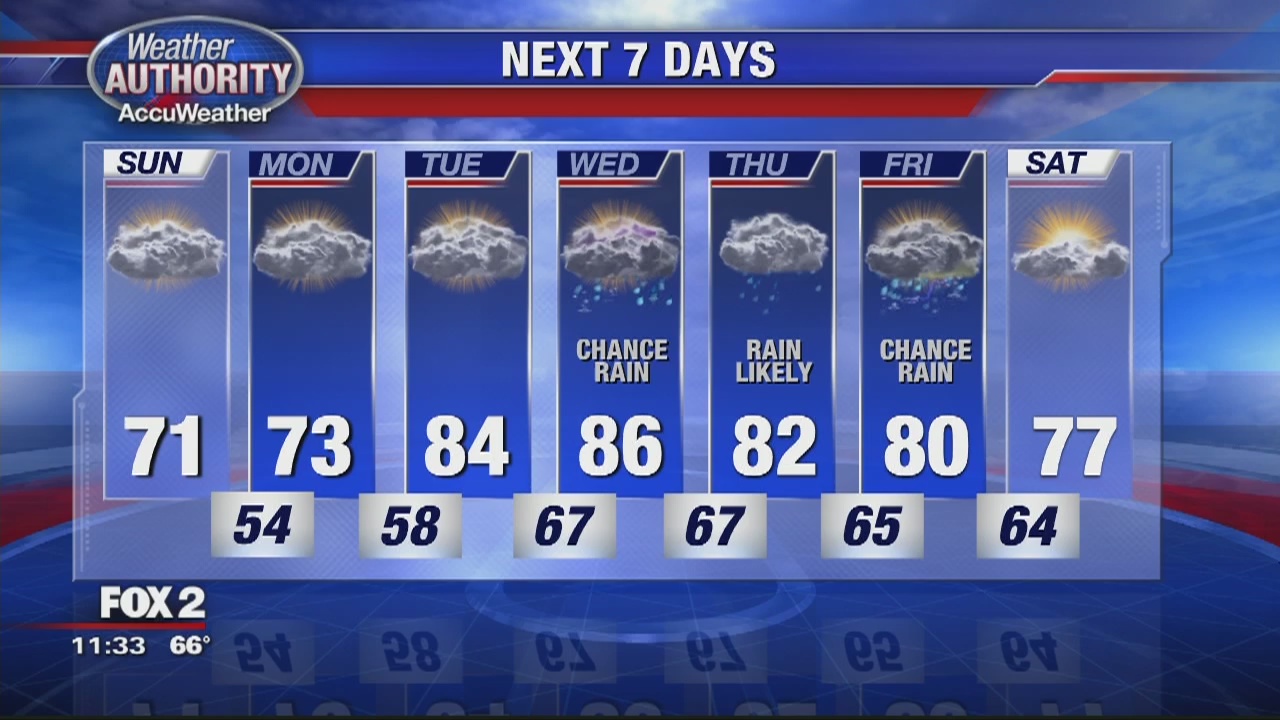 Warm Up On The Way | FOX 2 Detroit